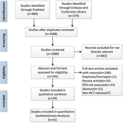 Predictors of the Efficacy for Daytime Sleepiness in Patients With Obstructive Sleep Apnea With Continual Positive Airway Pressure Therapy: A Meta-Analysis of Randomized Controlled Trials